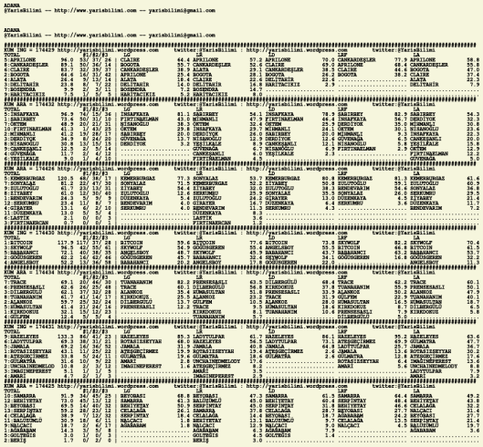 driverCard.16.02.2020.ADANA