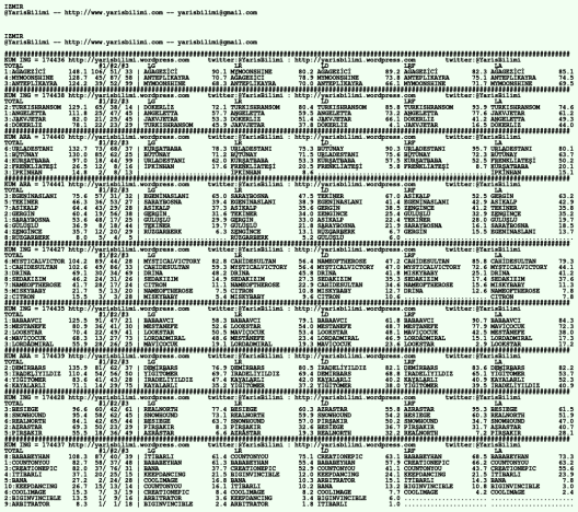 driverCard.16.02.2020.IZMIR