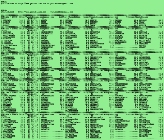 driverCard.17.02.2020.BURSA