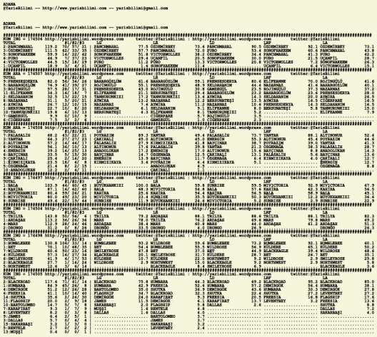 driverCard.18.02.2020.ADANA