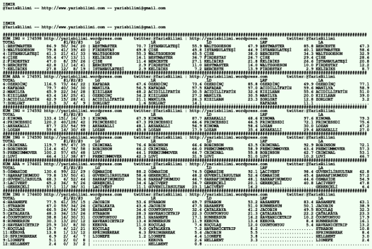 driverCard.21.02.2020.IZMIR