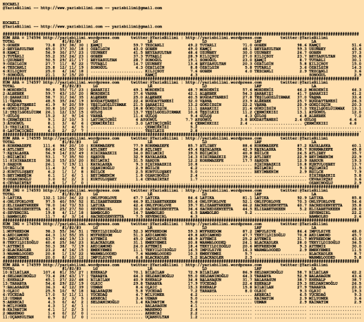driverCard.21.02.2020.KOCAELI