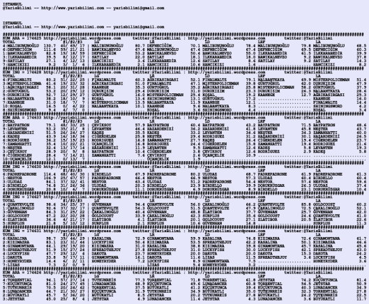 driverCard.22.02.2020.ISTANBUL