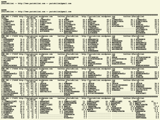 driverCard.23.02.2020.ADANA