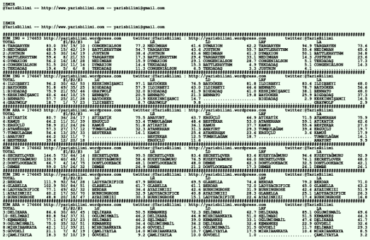 driverCard.23.02.2020.IZMIR