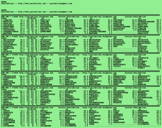 driverCard.26.02.2020.BURSA