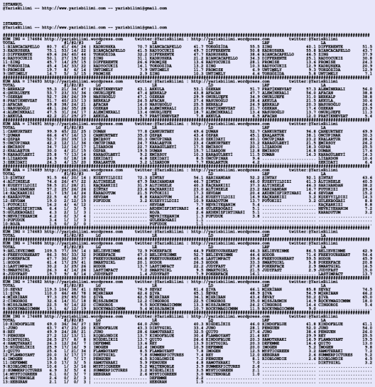 driverCard.26.02.2020.ISTANBUL