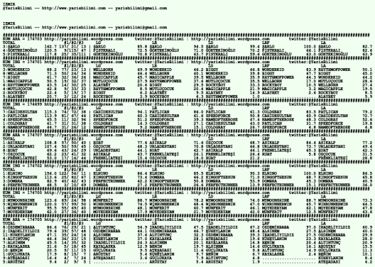 driverCard.27.02.2020.IZMIR