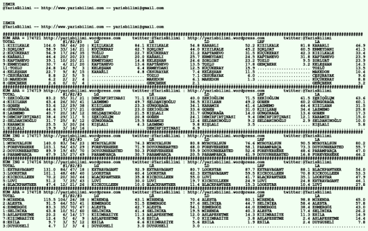 driverCard.28.02.2020.IZMIR