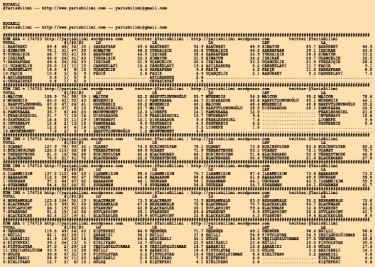 driverCard.28.02.2020.KOCAELI