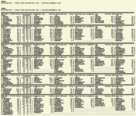 driverCard.29.02.2020.ADANA