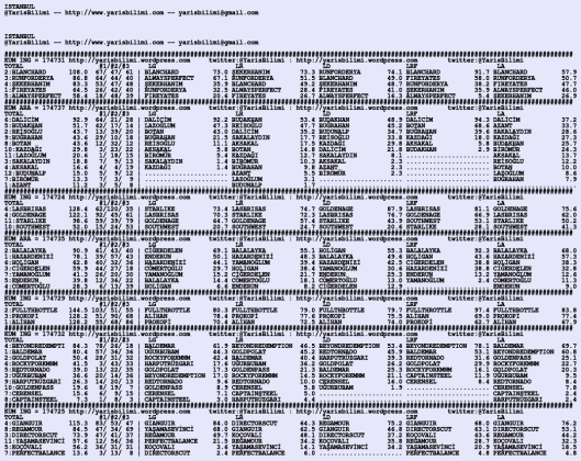 driverCard.29.02.2020.ISTANBUL
