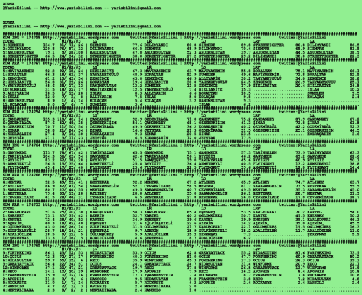 driverCard.02.03.2020.BURSA