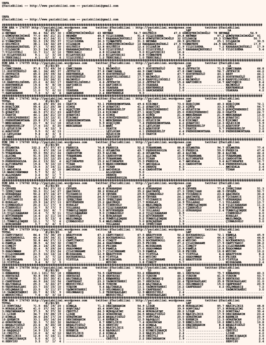 driverCard.02.03.2020.URFA