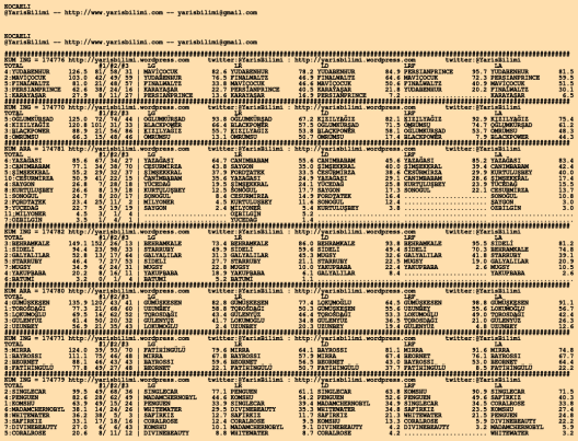 driverCard.03.03.2020.KOCAELI