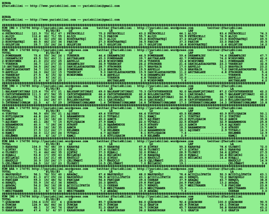 driverCard.04.03.2020.BURSA