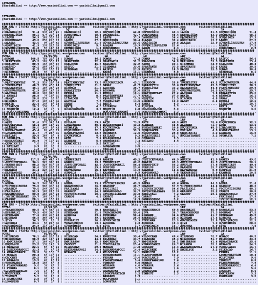 driverCard.04.03.2020.ISTANBUL