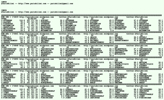 driverCard.05.03.2020.IZMIR