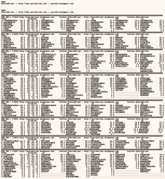 driverCard.05.03.2020.URFA