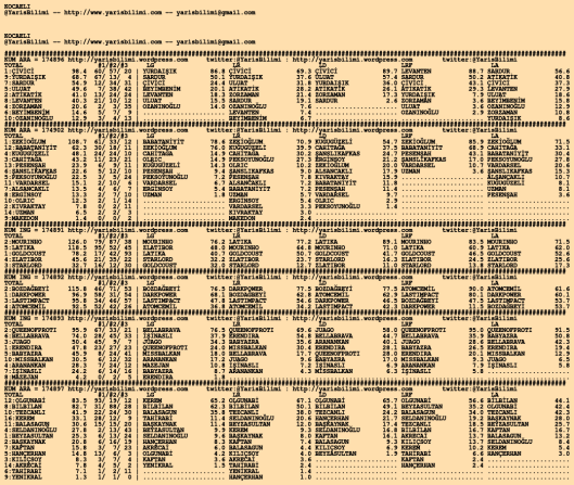 driverCard.06.03.2020.KOCAELI