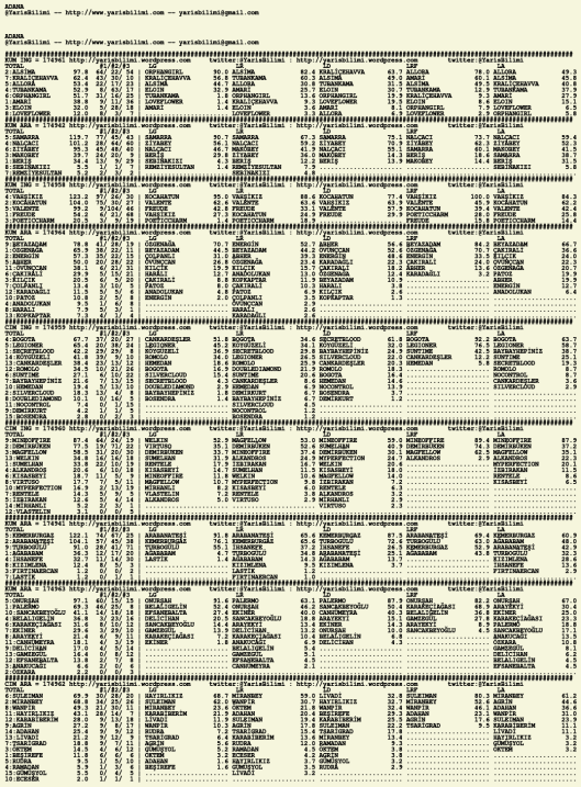 driverCard.07.03.2020.ADANA