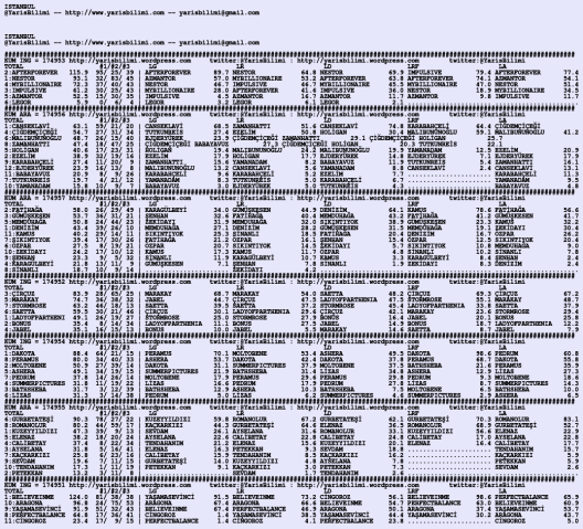 driverCard.07.03.2020.ISTANBUL