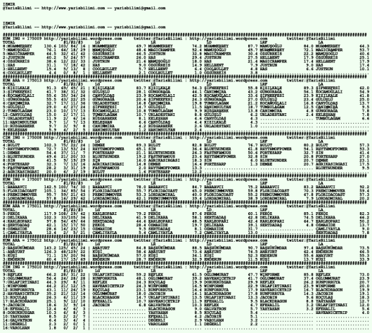 driverCard.08.03.2020.IZMIR