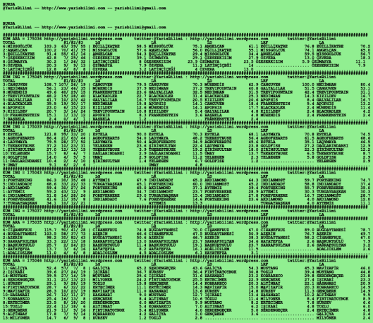 driverCard.09.03.2020.BURSA