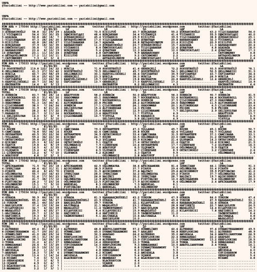 driverCard.09.03.2020.URFA