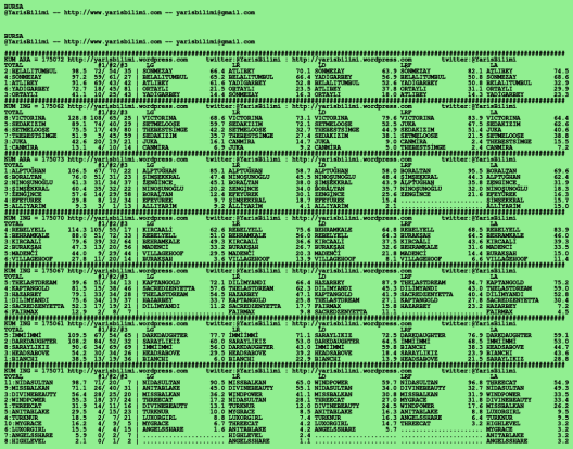 driverCard.11.03.2020.BURSA