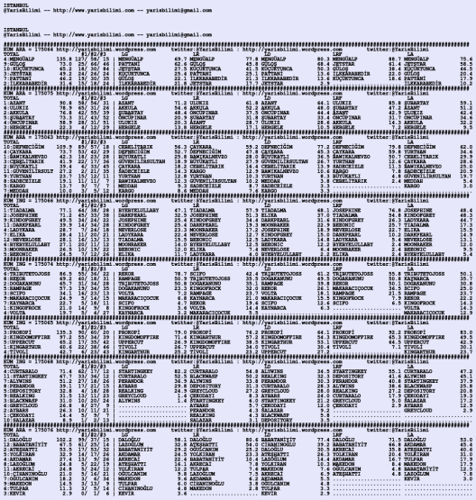 driverCard.11.03.2020.ISTANBUL