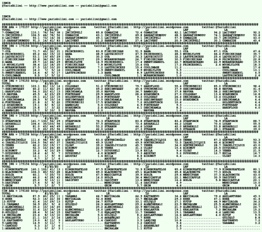 driverCard.13.03.2020.IZMIR