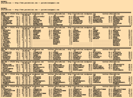 driverCard.13.03.2020.KOCAELI