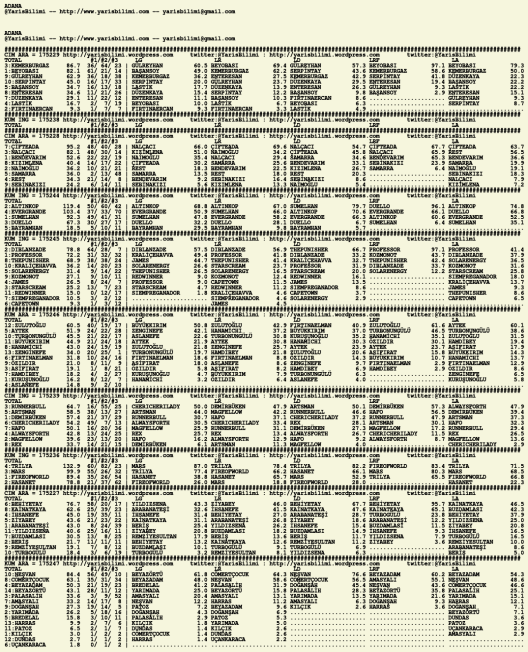 driverCard.14.03.2020.ADANA