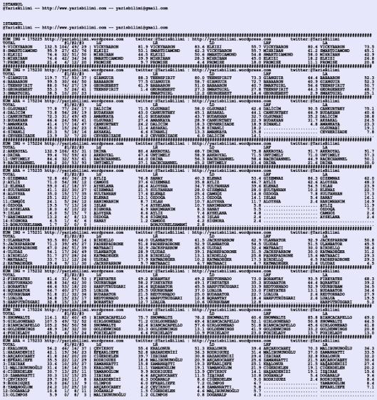 driverCard.14.03.2020.ISTANBUL