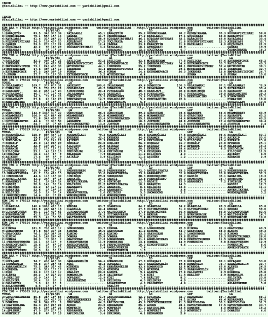 driverCard.15.03.2020.IZMIR