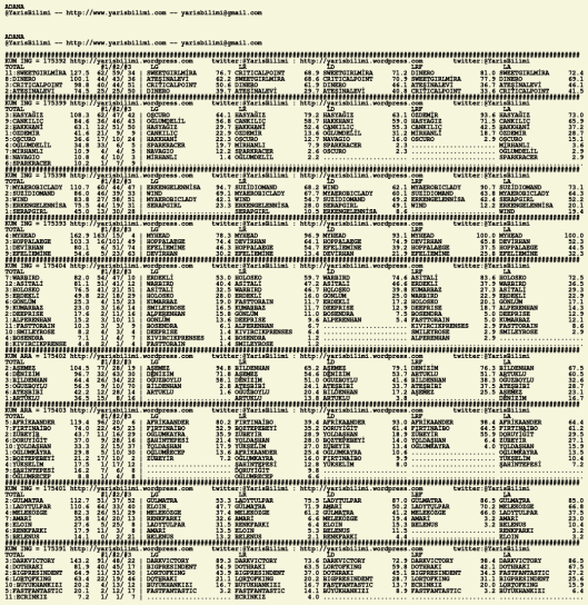 driverCard.17.03.2020.ADANA