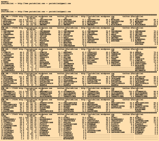 driverCard.17.03.2020.KOCAELI