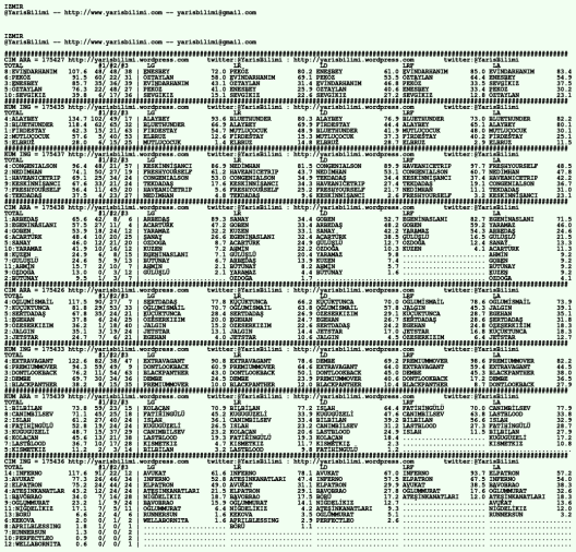 driverCard.19.03.2020.IZMIR
