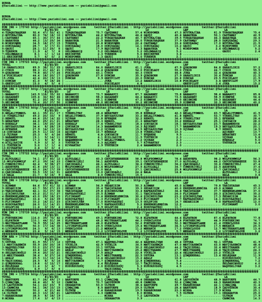 driverCard.19.06.2020.BURSA