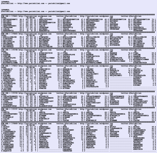 driverCard.21.06.2020.ISTANBUL