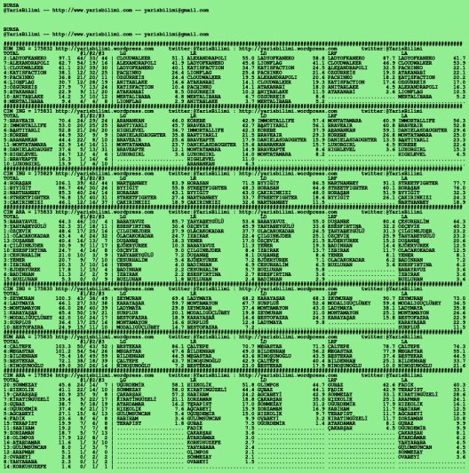 driverCard.22.06.2020.BURSA