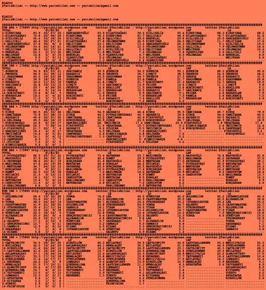 driverCard.24.06.2020.ELAZIG