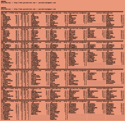 driverCard.25.06.2020.ANKARA