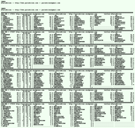 driverCard.25.06.2020.IZMIR