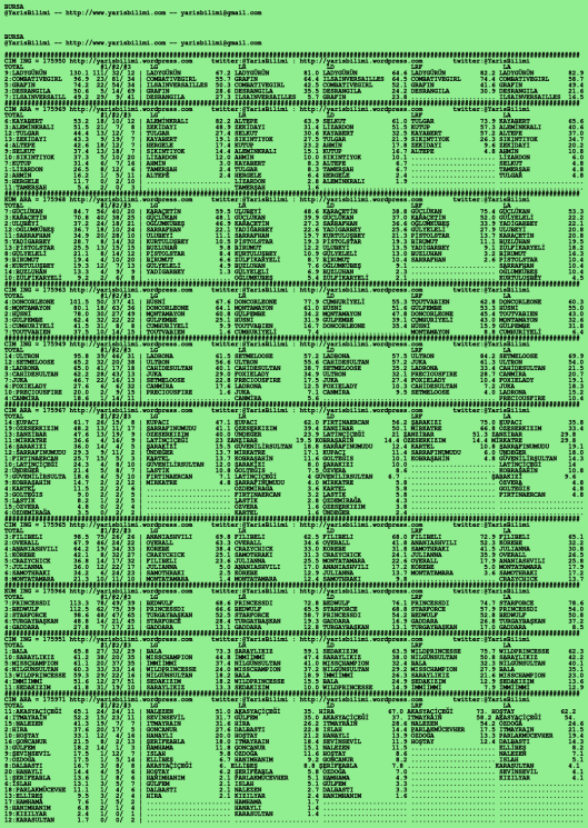 driverCard.26.06.2020.BURSA