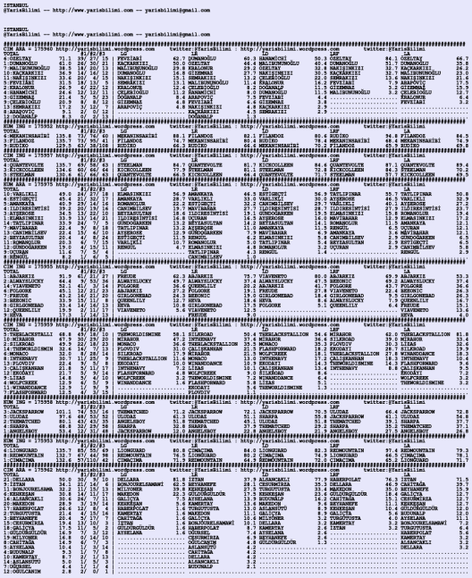 driverCard.26.06.2020.ISTANBUL