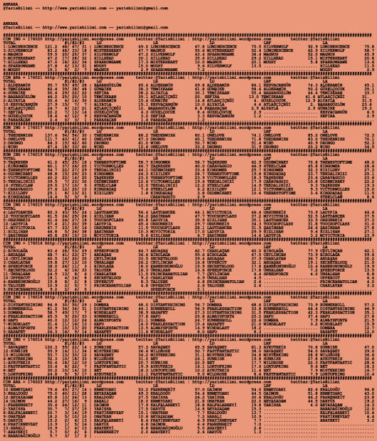 driverCard.27.06.2020.ANKARA