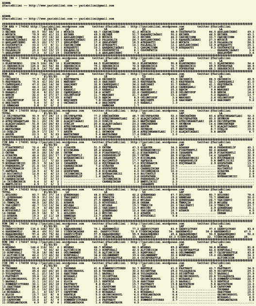 driverCard.28.06.2020.ADANA