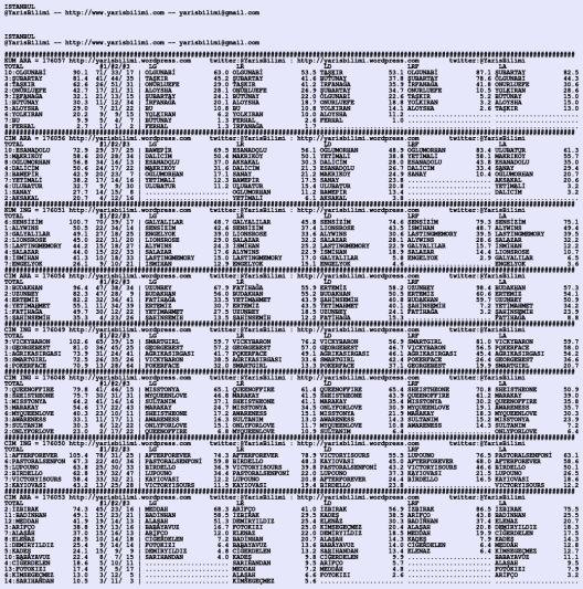 driverCard.28.06.2020.ISTANBUL